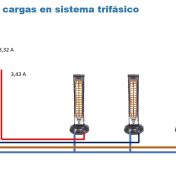 equilibrado de cargas en cuadro electrico
