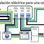 instalacion electrica segura en cocinas